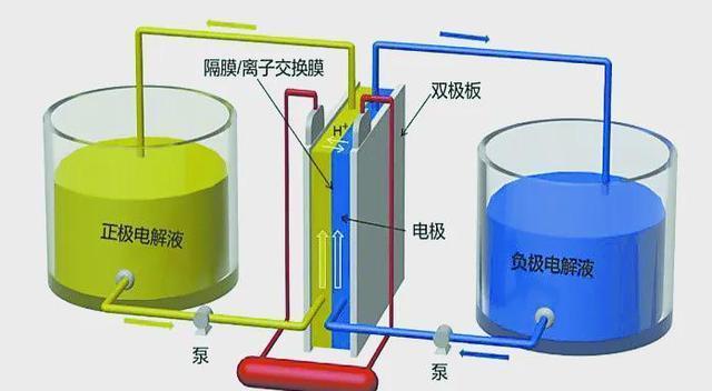 中國釩儲量世界第一，全釩液流電池引領(lǐng)新能源革命