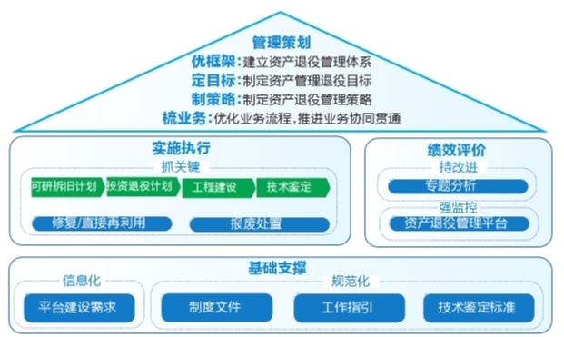 廣州供電局構(gòu)建全網(wǎng)首個資產(chǎn)退役全過程綜合管理機制