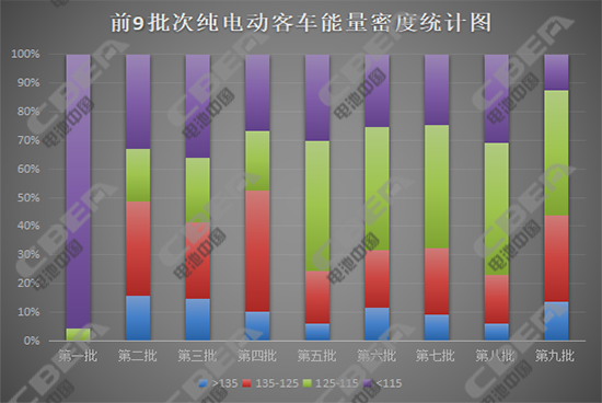 現(xiàn)行新能源汽車補(bǔ)貼調(diào)整在即 國(guó)家意欲何為