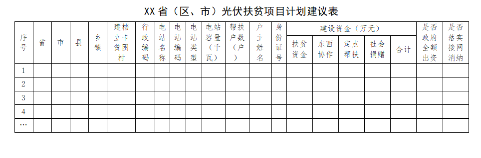 能源局扶貧辦：光伏扶貧電站不得負(fù)債建設(shè)，企業(yè)不得投資入股