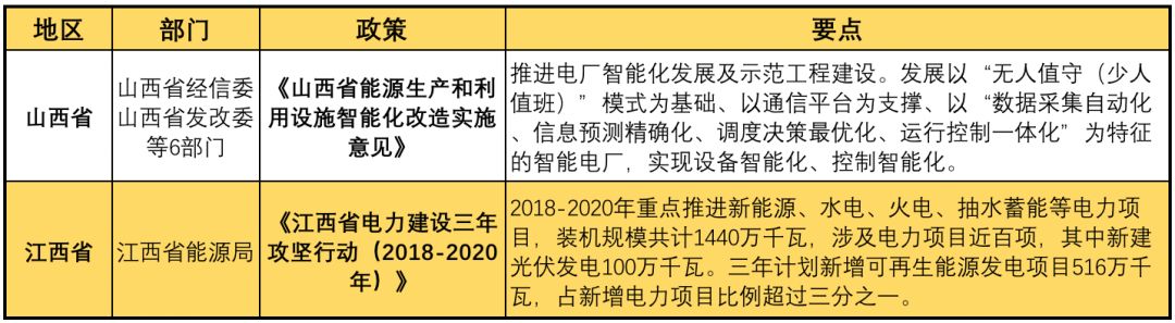 11月光伏行業(yè)最新政策匯總 行業(yè)發(fā)展迎來轉(zhuǎn)折點(diǎn)